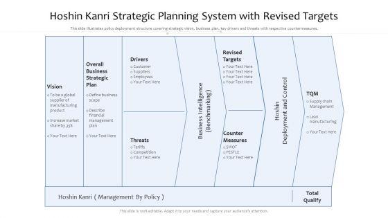 Hoshin_Kanri_Strategic_Planning_System_With_Revised_Targets_Ppt_PowerPoint_Presentation_File_Infographics_PDF_Slide_1.jpg