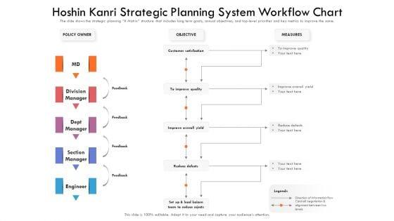 Hoshin_Kanri_Strategic_Planning_System_Workflow_Chart_Ppt_PowerPoint_Presentation_Gallery_Show_PDF_Slide_1.jpg