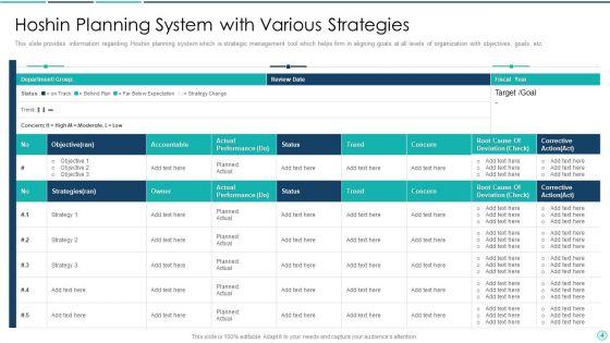 Hoshin_Planning_Structure_Ppt_PowerPoint_Presentation_Complete_Deck_With_Slides_Slide_4.jpg