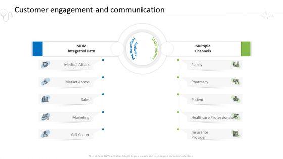 Hospital_Administration_Customer_Engagement_And_Communication_Ppt_Icon_Pictures_PDF_Slide_1.jpg