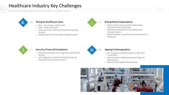 Hospital_Administration_Healthcare_Industry_Key_Challenges_Ppt_Visual_Aids_Summary_PDF_Slide_1.jpg