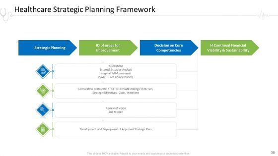 Hospital_Administration_Ppt_PowerPoint_Presentation_Complete_Deck_With_Slides_Slide_38.jpg