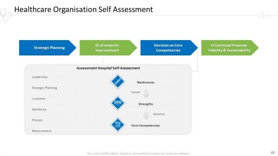 Hospital_Administration_Ppt_PowerPoint_Presentation_Complete_Deck_With_Slides_Slide_40.jpg
