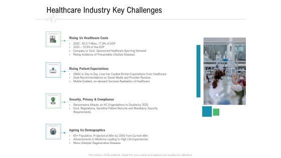 Hospital_Management_Healthcare_Industry_Key_Challenges_Ppt_Styles_Graphics_PDF_Slide_1.jpg