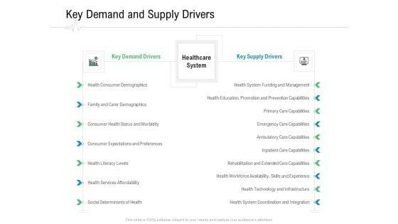 Hospital_Management_Key_Demand_And_Supply_Drivers_Ppt_Inspiration_Grid_PDF_Slide_1.jpg