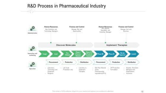 Hospital_Management_Ppt_PowerPoint_Presentation_Complete_Deck_With_Slides_Slide_18.jpg