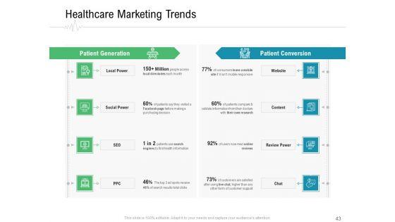 Hospital_Management_Ppt_PowerPoint_Presentation_Complete_Deck_With_Slides_Slide_43.jpg
