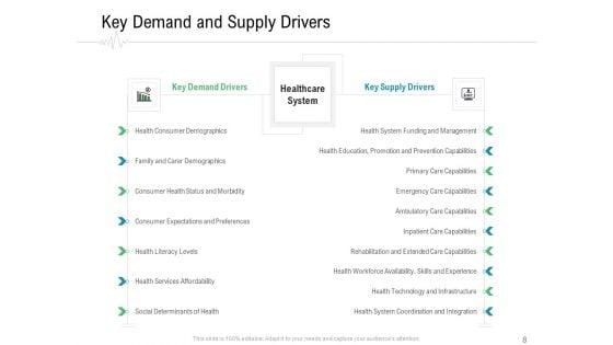 Hospital_Management_Ppt_PowerPoint_Presentation_Complete_Deck_With_Slides_Slide_8.jpg