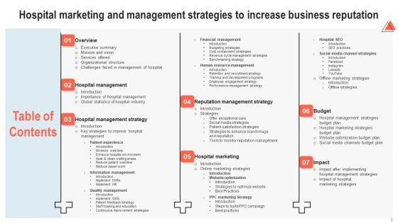 Hospital_Marketing_And_Management_Strategies_To_Increase_Business_Reputation_Ppt_PowerPoint_Presentation_Complete_Deck_With_Slides_Slide_3.jpg
