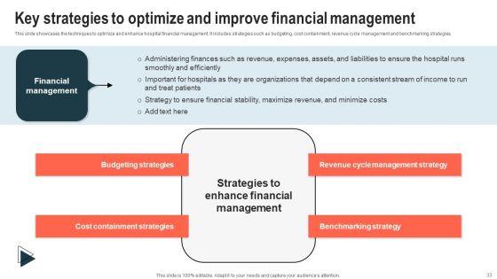 Hospital_Marketing_And_Management_Strategies_To_Increase_Business_Reputation_Ppt_PowerPoint_Presentation_Complete_Deck_With_Slides_Slide_33.jpg