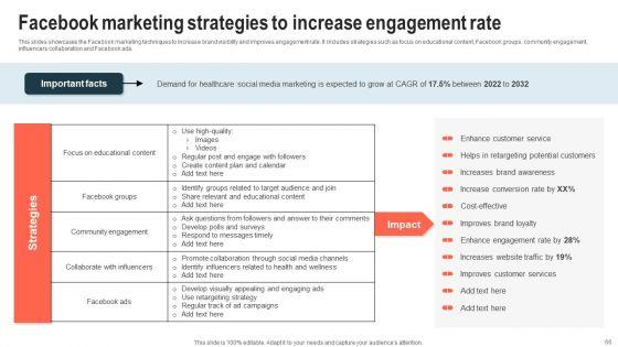 Hospital_Marketing_And_Management_Strategies_To_Increase_Business_Reputation_Ppt_PowerPoint_Presentation_Complete_Deck_With_Slides_Slide_66.jpg