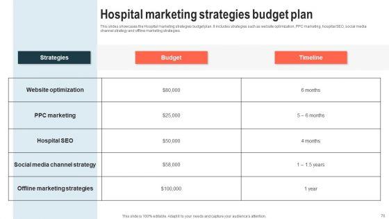 Hospital_Marketing_And_Management_Strategies_To_Increase_Business_Reputation_Ppt_PowerPoint_Presentation_Complete_Deck_With_Slides_Slide_76.jpg