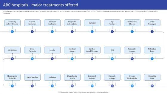Hospital_Medical_Research_Company_Profile_ABC_Hospitals_Major_Treatments_Offered_Sample_PDF_Slide_1.jpg