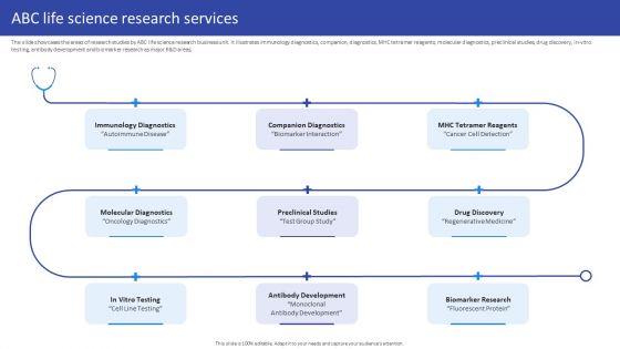 Hospital_Medical_Research_Company_Profile_ABC_Life_Science_Research_Services_Professional_PDF_Slide_1.jpg