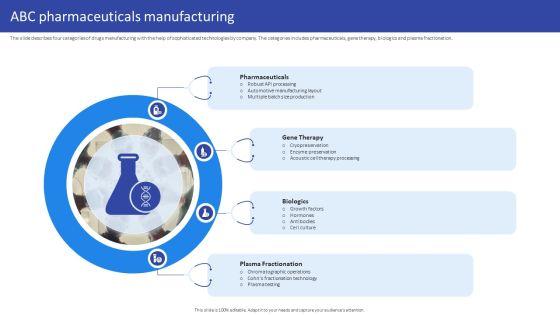 Hospital Medical Research Company Profile ABC Pharmaceuticals Manufacturing Diagrams PDF Hospital Medical Research Company Profile ABC Pharmaceuticals Manufacturing Diagrams PDF