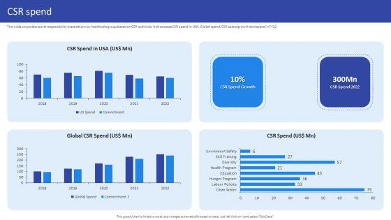 Hospital_Medical_Research_Company_Profile_CSR_Spend_Ppt_Ideas_Deck_PDF_Slide_1.jpg