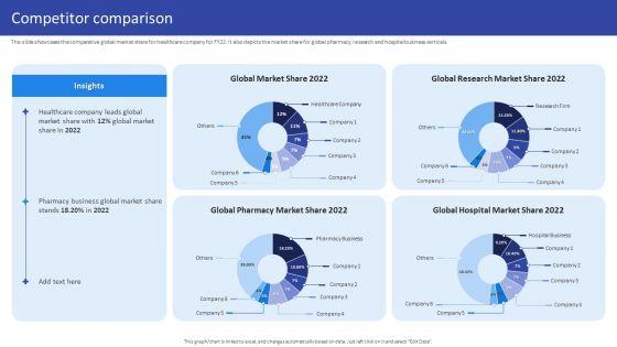 Hospital_Medical_Research_Company_Profile_Competitor_Comparison_Inspiration_PDF_Slide_1.jpg