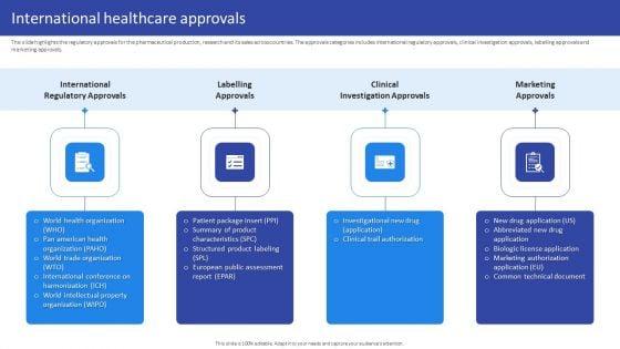 Hospital_Medical_Research_Company_Profile_International_Healthcare_Approvals_Sample_PDF_Slide_1.jpg