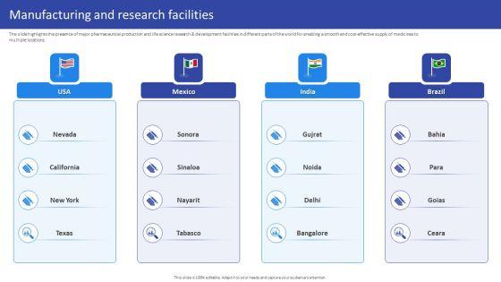 Hospital_Medical_Research_Company_Profile_Manufacturing_And_Research_Facilities_Elements_PDF_Slide_1.jpg