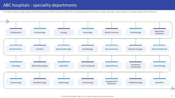 Hospital_Medical_Research_Company_Profile_Ppt_PowerPoint_Presentation_Complete_Deck_With_Slides_Slide_12.jpg
