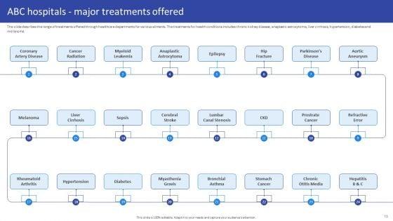 Hospital_Medical_Research_Company_Profile_Ppt_PowerPoint_Presentation_Complete_Deck_With_Slides_Slide_13.jpg