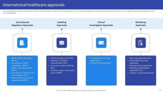 Hospital_Medical_Research_Company_Profile_Ppt_PowerPoint_Presentation_Complete_Deck_With_Slides_Slide_20.jpg