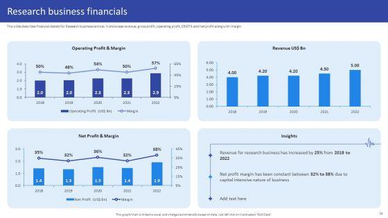Hospital_Medical_Research_Company_Profile_Ppt_PowerPoint_Presentation_Complete_Deck_With_Slides_Slide_34.jpg