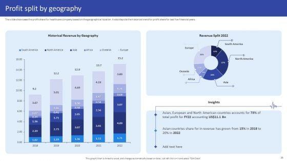 Hospital_Medical_Research_Company_Profile_Ppt_PowerPoint_Presentation_Complete_Deck_With_Slides_Slide_36.jpg
