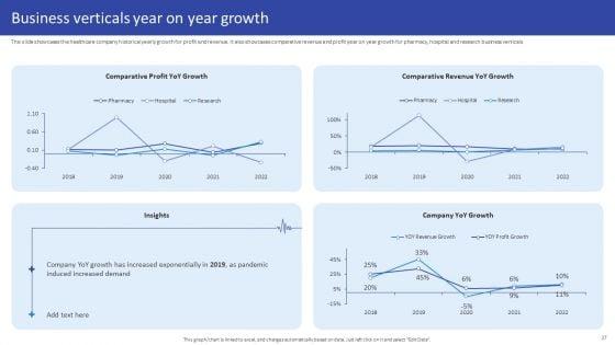 Hospital_Medical_Research_Company_Profile_Ppt_PowerPoint_Presentation_Complete_Deck_With_Slides_Slide_37.jpg