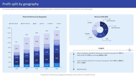 Hospital_Medical_Research_Company_Profile_Profit_Split_By_Geography_Structure_PDF_Slide_1.jpg