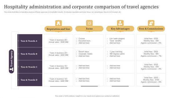 Hospitality_Administration_And_Corporate_Comparison_Of_Travel_Agencies_Introduction_PDF_Slide_1.jpg