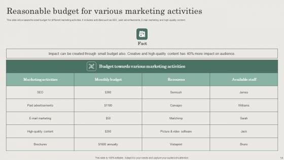 Hospitality_And_Travel_Advertising_Techniques_For_Tourism_Marketing_Ppt_PowerPoint_Presentation_Complete_Deck_With_Slides_Slide_14.jpg