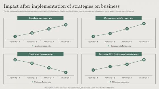 Hospitality_And_Travel_Advertising_Techniques_Impact_After_Implementation_Of_Strategies_On_Business_Rules_PDF_Slide_1.jpg
