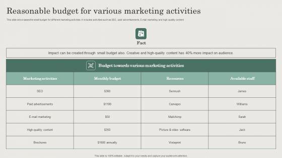 Hospitality_And_Travel_Advertising_Techniques_Reasonable_Budget_For_Various_Marketing_Activities_Rules_PDF_Slide_1.jpg