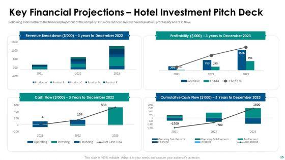 Hospitality_Fundraising_Pitch_Deck_Ppt_PowerPoint_Presentation_Complete_With_Slides_Slide_15.jpg