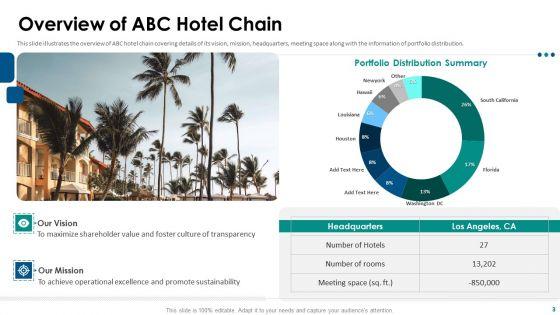 Hospitality_Fundraising_Pitch_Deck_Ppt_PowerPoint_Presentation_Complete_With_Slides_Slide_3.jpg