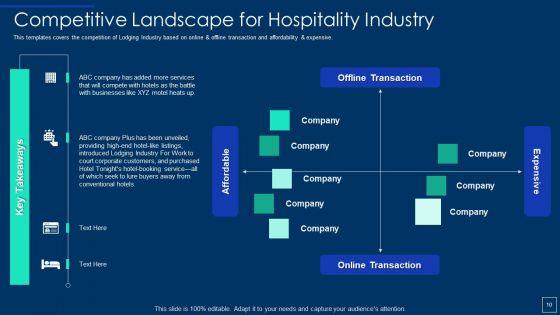 Hospitality_Industry_Investor_Fund_Raising_Elevator_Pitch_Deck_Ppt_PowerPoint_Presentation_Complete_Deck_With_Slides_Slide_10.jpg