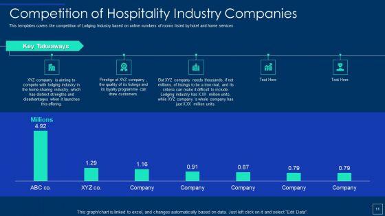 Hospitality_Industry_Investor_Fund_Raising_Elevator_Pitch_Deck_Ppt_PowerPoint_Presentation_Complete_Deck_With_Slides_Slide_11.jpg