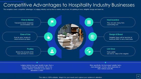 Hospitality_Industry_Investor_Fund_Raising_Elevator_Pitch_Deck_Ppt_PowerPoint_Presentation_Complete_Deck_With_Slides_Slide_12.jpg