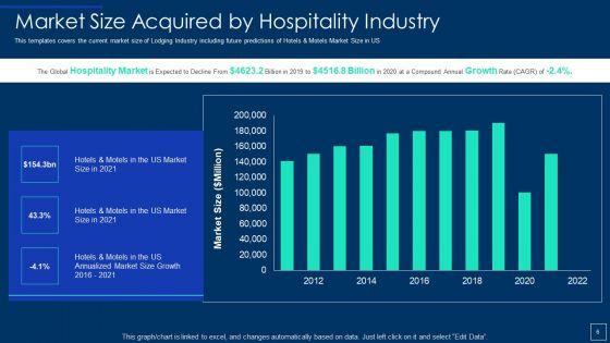 Hospitality_Industry_Investor_Fund_Raising_Elevator_Pitch_Deck_Ppt_PowerPoint_Presentation_Complete_Deck_With_Slides_Slide_6.jpg