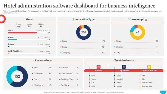 Hotel_Administration_Software_Ppt_PowerPoint_Presentation_Complete_Deck_With_Slides_Slide_4.jpg