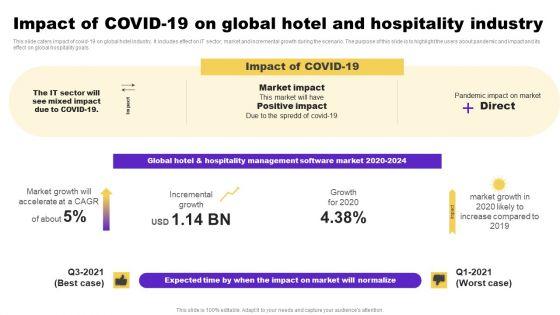 Hotel_And_Hospitality_Industry_Analysis_Impact_COVID_19_On_Global_Hotel_Hospitality_Industry_Ideas_PDF_Slide_1.jpg