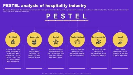 Hotel_And_Hospitality_Industry_Analysis_PESTEL_Analysis_Of_Hospitality_Industry_Rules_PDF_Slide_1.jpg