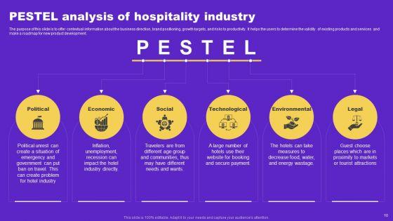 Hotel_And_Hospitality_Industry_Analysis_Ppt_PowerPoint_Presentation_Complete_Deck_With_Slides_Slide_10.jpg