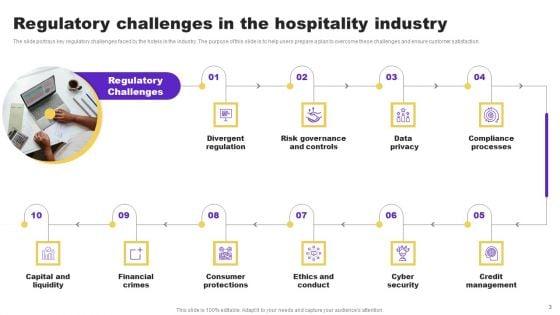 Hotel_And_Hospitality_Industry_Analysis_Ppt_PowerPoint_Presentation_Complete_Deck_With_Slides_Slide_3.jpg