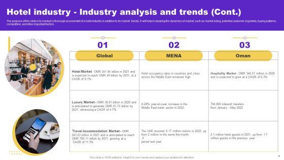 Hotel_And_Hospitality_Industry_Analysis_Ppt_PowerPoint_Presentation_Complete_Deck_With_Slides_Slide_4.jpg