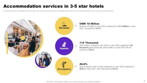 Hotel_And_Hospitality_Industry_Analysis_Ppt_PowerPoint_Presentation_Complete_Deck_With_Slides_Slide_8.jpg