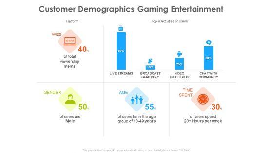 Hotel_And_Tourism_Planning_Customer_Demographics_Gaming_Entertainment_Elements_PDF_Slide_1.jpg