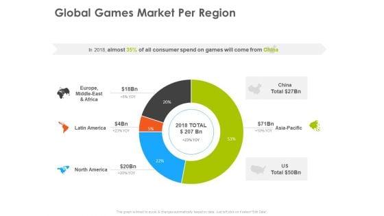 Hotel_And_Tourism_Planning_Global_Games_Market_Per_Region_Designs_PDF_Slide_1.jpg