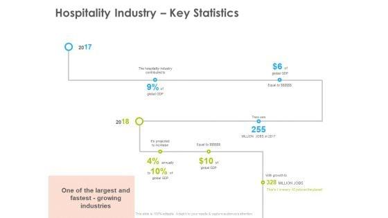 Hotel_And_Tourism_Planning_Hospitality_Industry_Key_Statistics_Themes_PDF_Slide_1.jpg